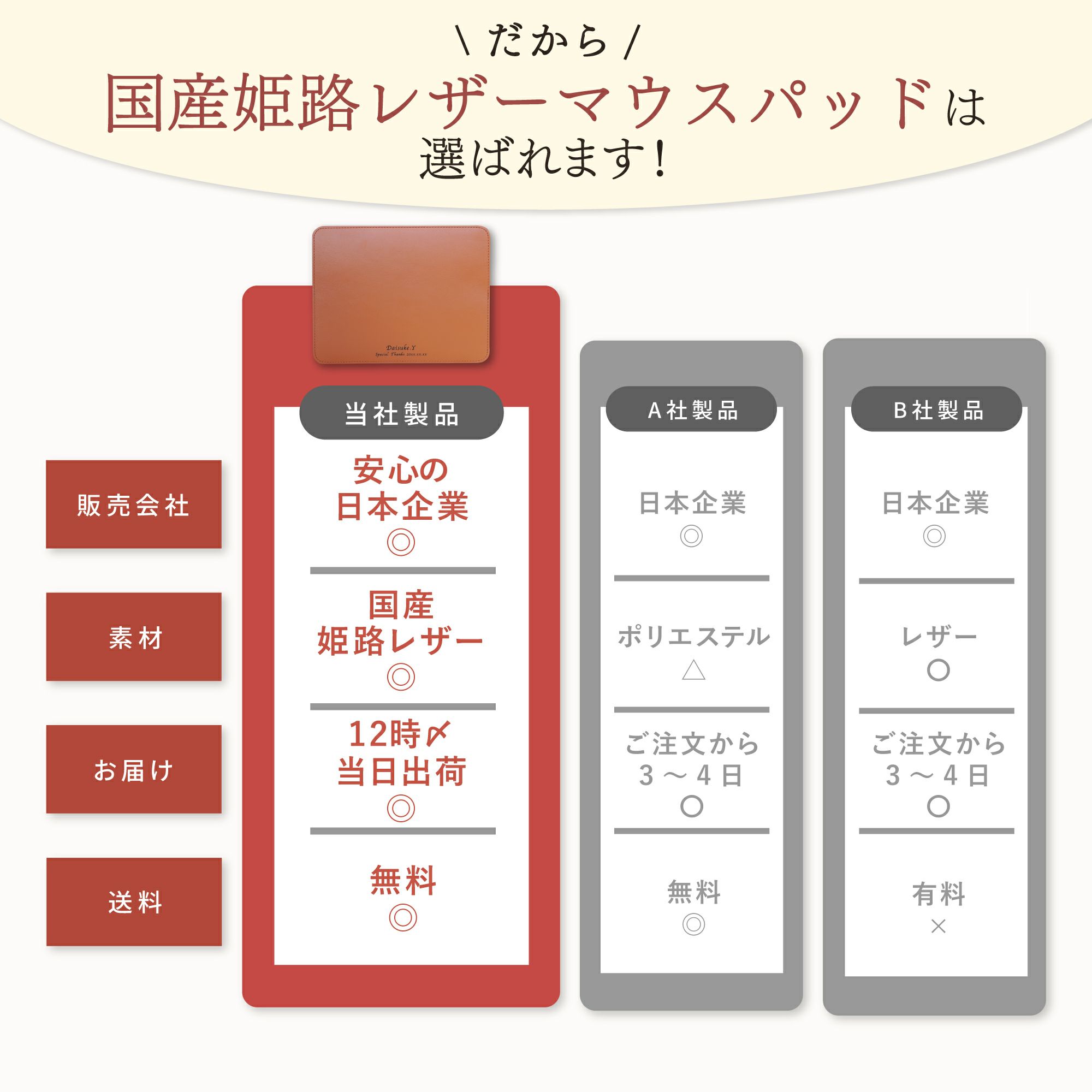 名入れOK！姫路レザーマウスパッド