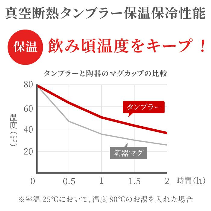 グラデーションカラー真空断熱ステンレスタンブラー
