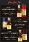 グレンファークラス200ml 10・12・15年 200ml グラスセット