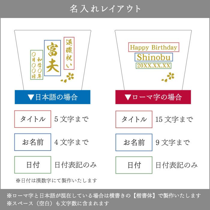 お渡しまでの2ステップ