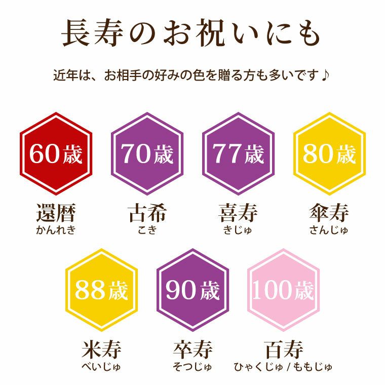 『フォトボックス』 プリザーブドフラワー