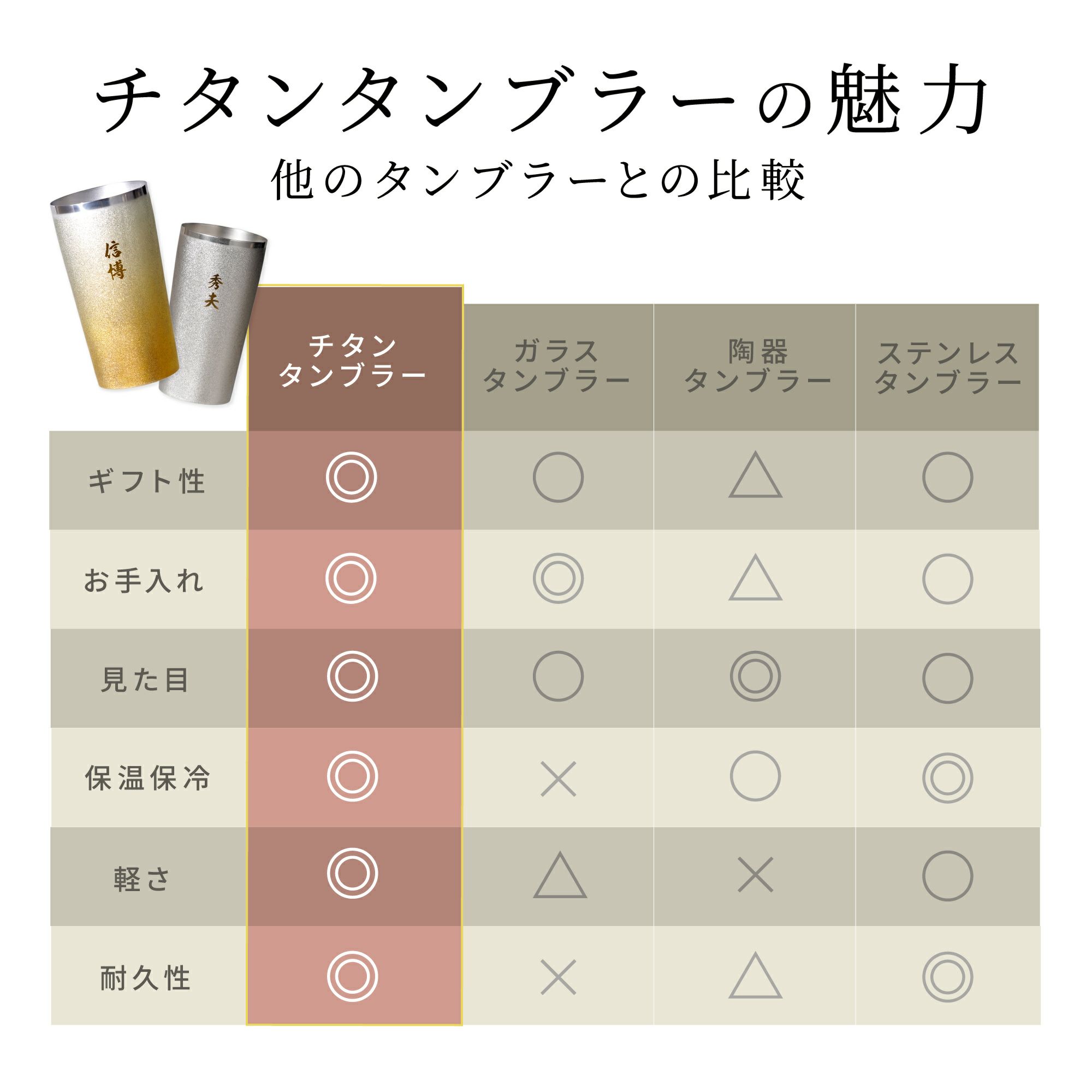 名入れ 燕製 窯創りプレミアムチタンタンブラー350ml 単品