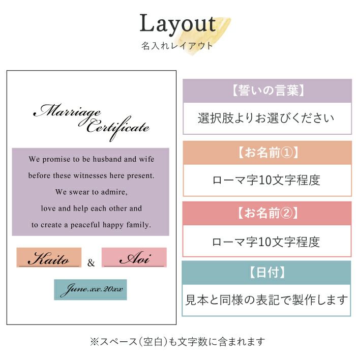 ゲスト参加型結婚証明書