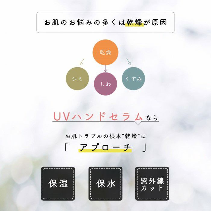 UVハンドセラム 50g